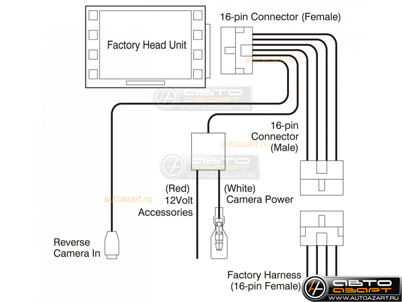 Ksize BCUS3 адаптер для подключения видеокамеры к штатной магнитоле Toyota 2012 -2014 (16 pin) купить с доставкой, автозвук, pride, amp, ural, bulava, armada, headshot, focal, morel, ural molot