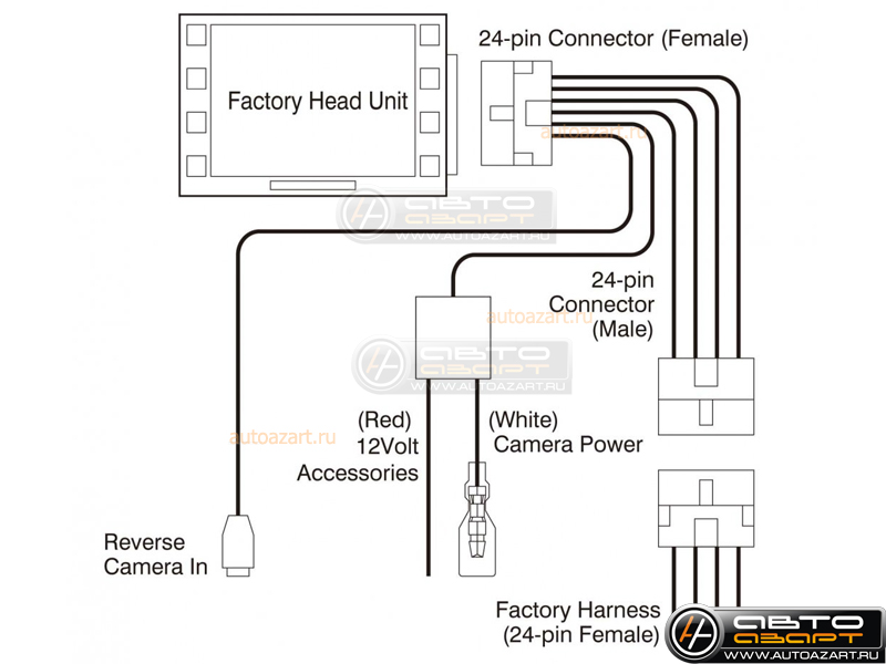 Ksize BCUS4EP адаптер для подключения видеокамеры к штатной магнитоле Toyota 2014 + (24 pin) купить с доставкой, автозвук, pride, amp, ural, bulava, armada, headshot, focal, morel, ural molot