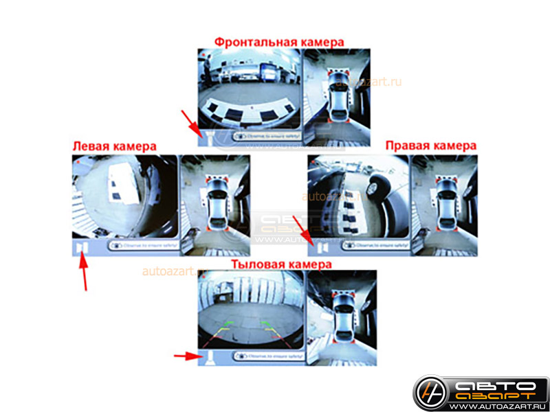 Автомобильная система кругового обзора Incar RBV-01 купить с доставкой, автозвук, pride, amp, ural, bulava, armada, headshot, focal, morel, ural molot
