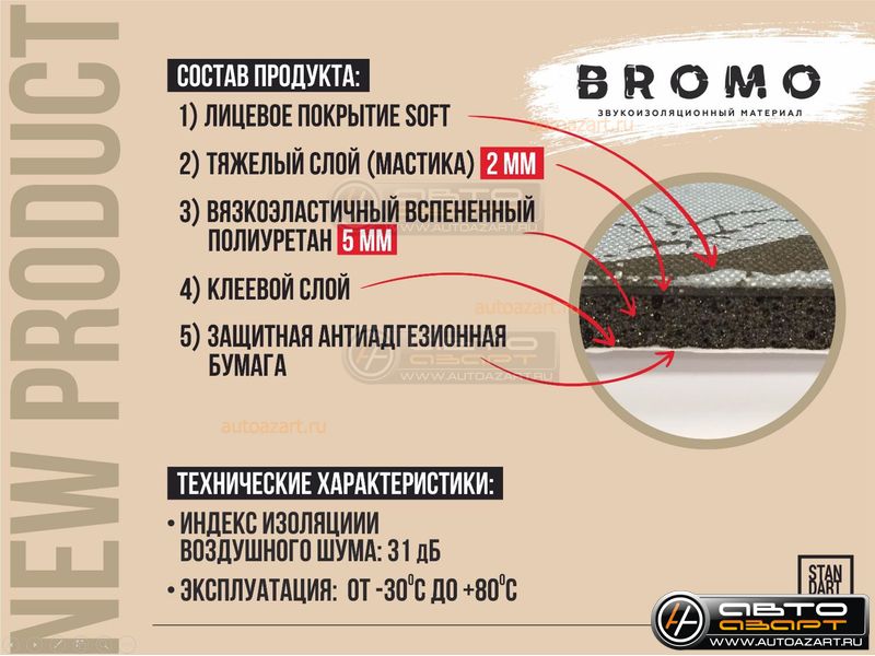 Шумоизоляция Bromo MINI (0,365х0,47) купить с доставкой, автозвук, pride, amp, ural, bulava, armada, headshot, focal, morel, ural molot