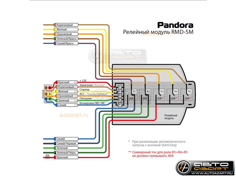Релейный модуль Pandora RMD-5M купить с доставкой, автозвук, pride, amp, ural, bulava, armada, headshot, focal, morel, ural molot